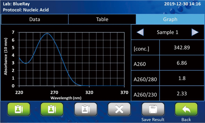 EzDrop 1000 DNA Sample Measurement Interface